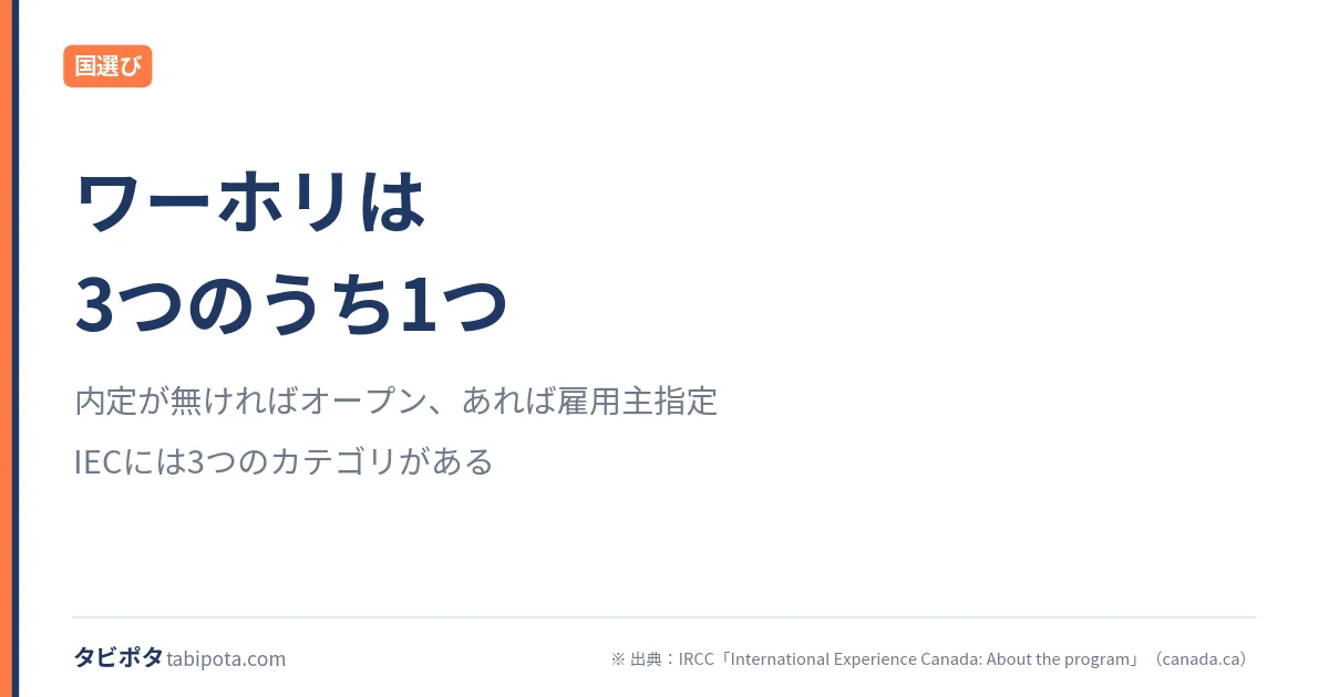 IECの3カテゴリ｜オープンと雇用主指定の分かれ目