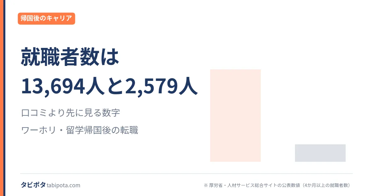 おすすめ転職エージェント6社の比較｜ワーホリ留学帰国後の選び方