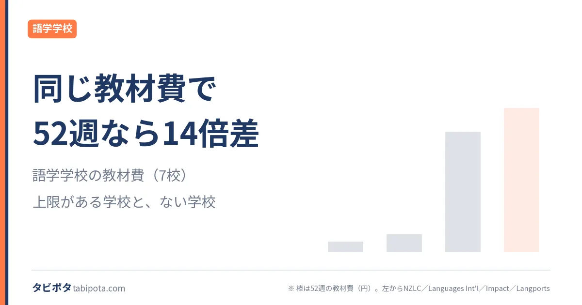 教材費の5つの型｜短期と長期で順位が入れ替わる理由