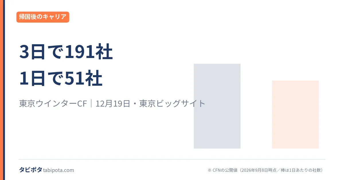 東京ウインターCF｜ボスキャリの1か月後にある、渡航費ゼロの1日