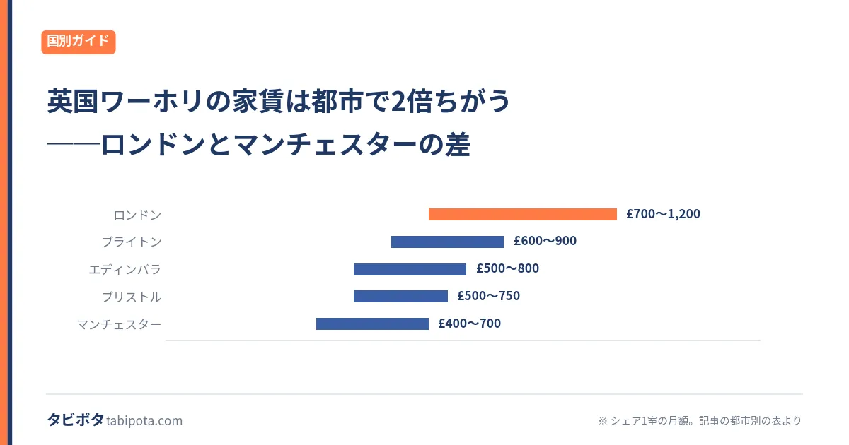 英国ワーホリYMS｜年6,000枠の申請方法と滞在の使い方