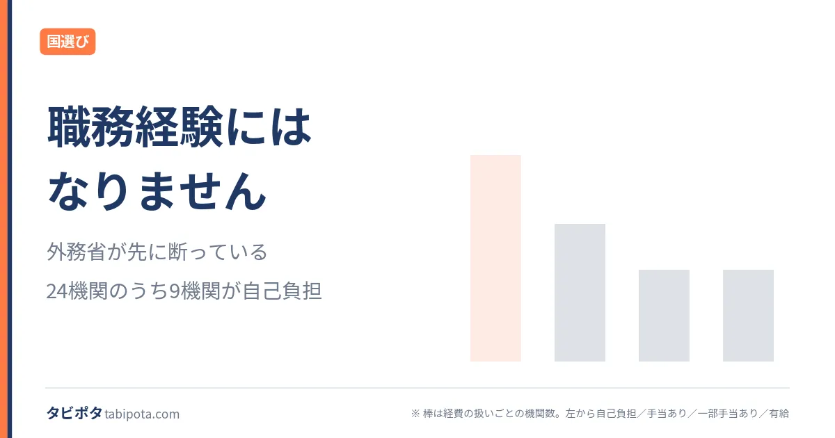 国際機関インターンの条件｜無給が多い理由と、別の入口